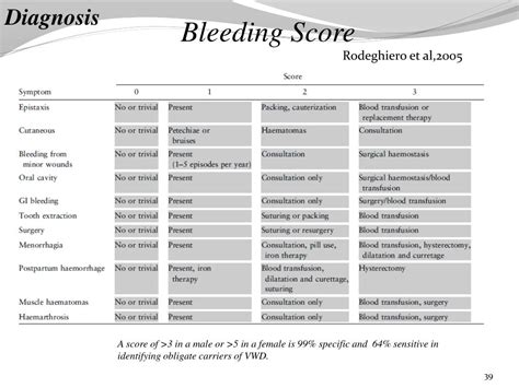 Blood Score Kindle Editon