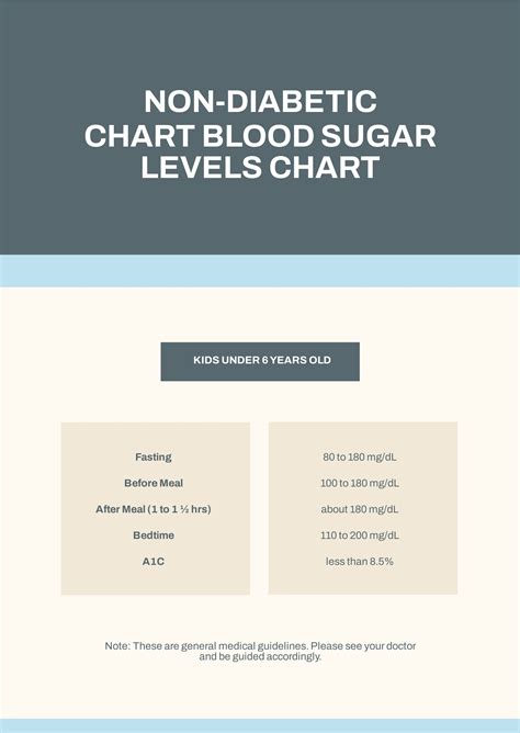 Blood Sugar Chart Non Diabetic