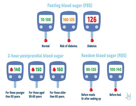 Blood Sugar Level 200: Understanding the Causes, Risks, and Management