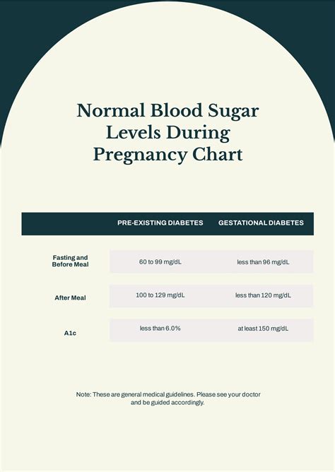 Blood Sugar Level Chart For Pregnancy