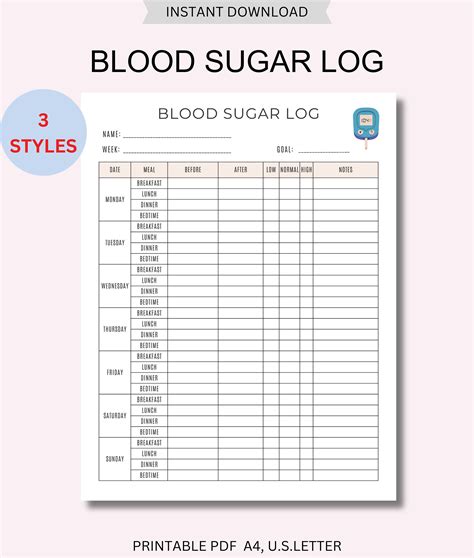 Blood Sugar Meter Chart