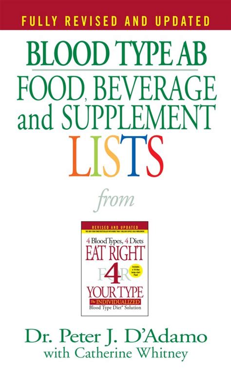 Blood Type AB Food Beverage and Supplement Lists PDF