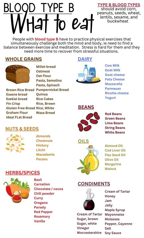 Blood Type B Diet Food List Chart
