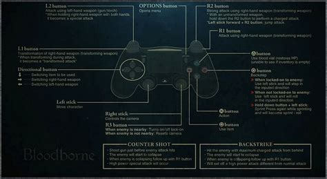 Bloodborne Controls 101: Master the Hunt with These Pro Tips