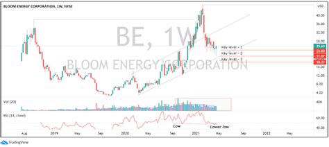 Bloom Energy Stock Value: A Comprehensive Analysis for 2025