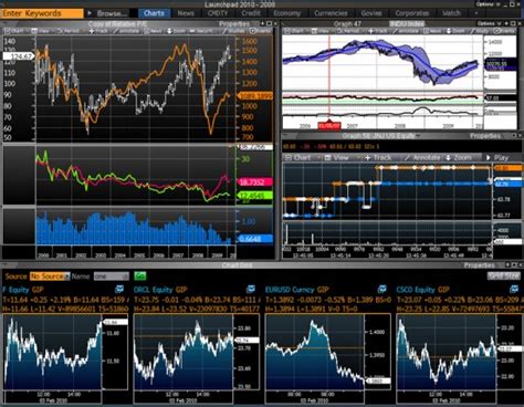 Bloomberg's Tech Dominance in Finance