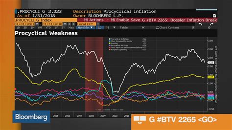 Bloomberg Economics