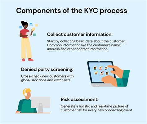 Bloomberg KYC (Know Your Customer)