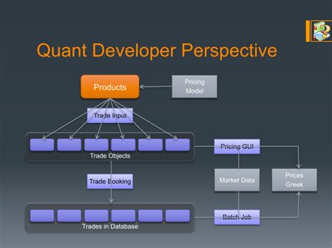 Bloomberg Quantitative Developers: A Comprehensive Guide to Their Role and Impact