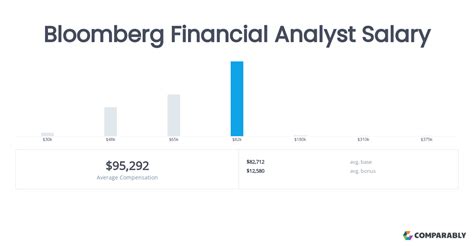 Bloomberg Salary: Unveiling the Earning Power of Financial Industry Professionals