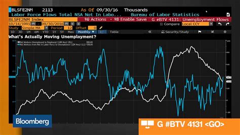 Bloomberg Sales & Analytics: The Complete Guide