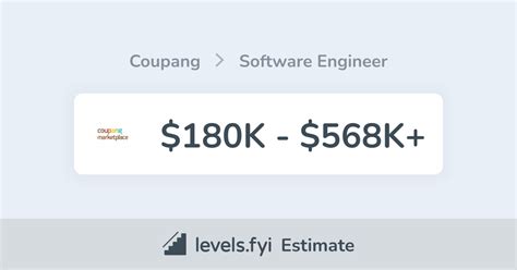 Bloomberg Software Engineer Salary: Unveiling the $180K to $314K Range