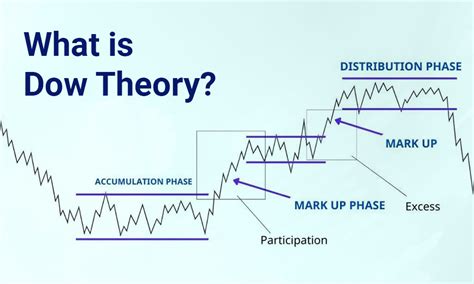 Bloomberg Stock Futures: 10,000-Year Dow Theory Breakdown