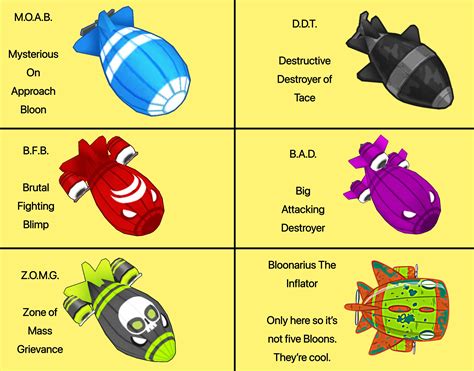 Bloons TD 6 MOAB: A Comprehensive Guide to the Notorious Airship