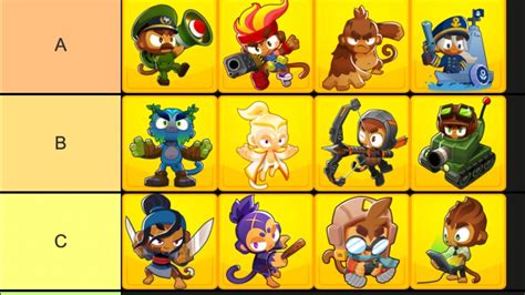 Bloons Tower Defense 6 Hero Tier List: Conquering the Monkeyverse with Precision