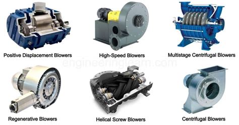 Blowers for Every Application: A Comprehensive Guide