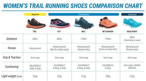 Blue Adidas Shoe Comparison Table