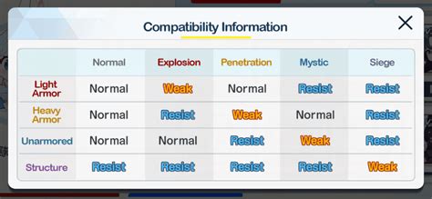 Blue Archive Damage Chart