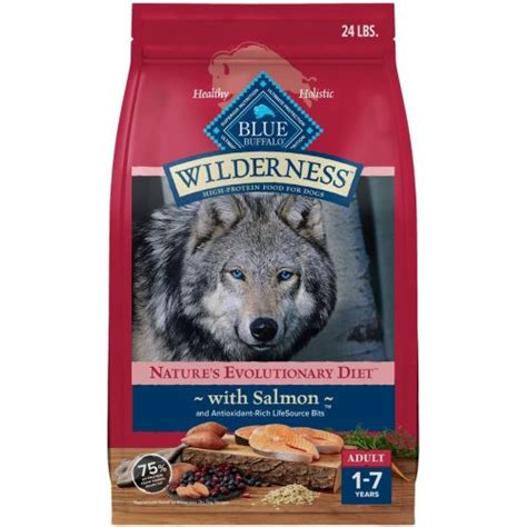 Blue Buffalo Pet Food: A Comprehensive Review for 2025