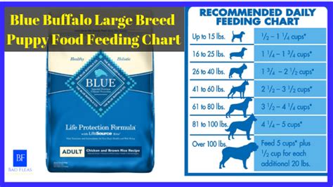 Blue Buffalo Puppy Food Chart