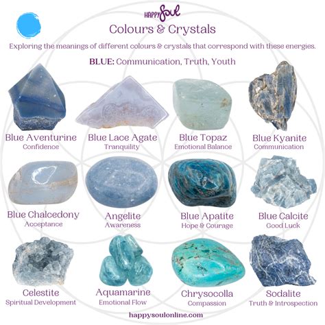 Blue Crystals: A Symphony of Tranquility and Wisdom