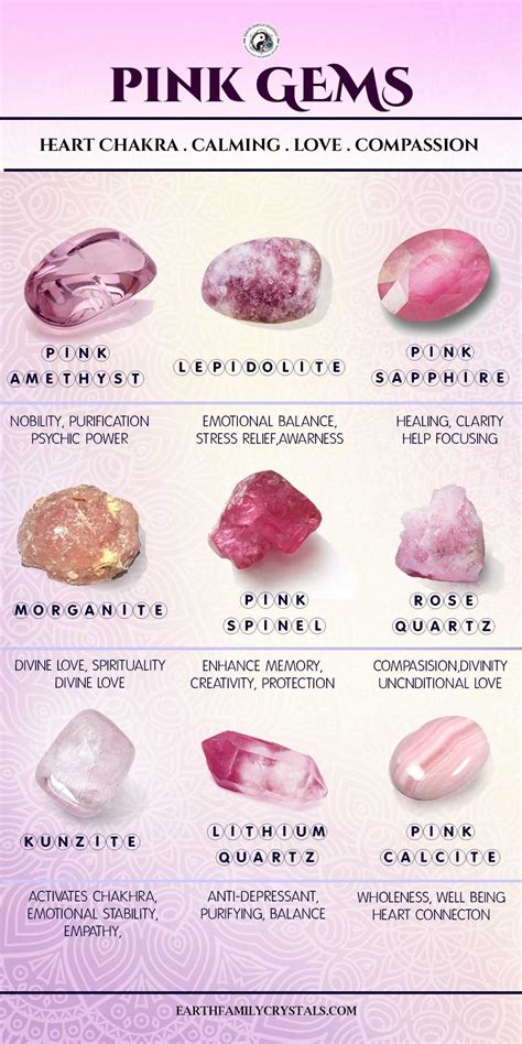 Blue and Pink Crystals: A Gemstone Guide for the Curious