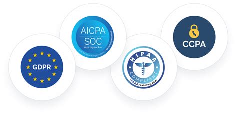 BlueShift US data privacy and compliance measures