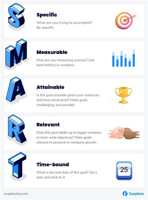 Illustration of setting clear marketing goals with BlueShift dashboard