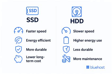 Bluehost server with SSD storage for faster website loading