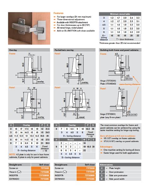 Blum Hinge Overlay Chart
