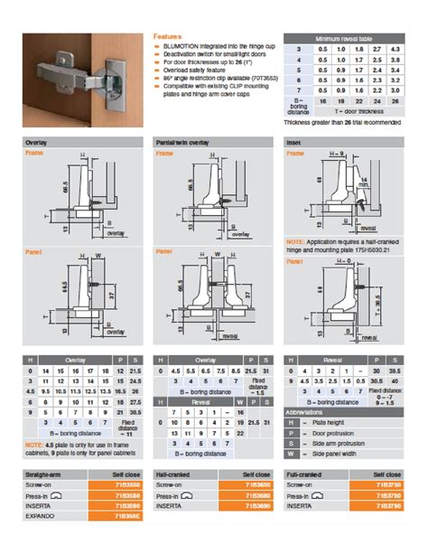 Blum Hinges Catalog