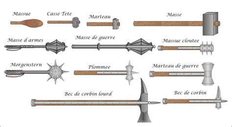 Blunt Weapons (e.g., Crowbar, Frying Pan)