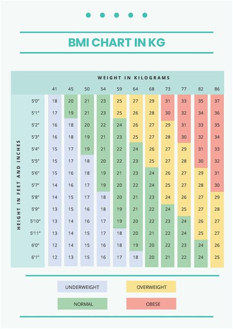 Bmi Chart Kilograms And Cm