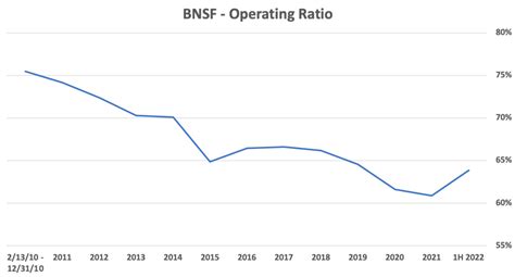 Bnsf Stock Price Chart