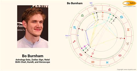 Bo Burnham Birth Chart