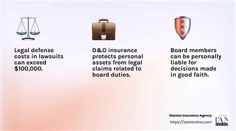 Board Member Insurance: 7,500 Words on Crucial Protection