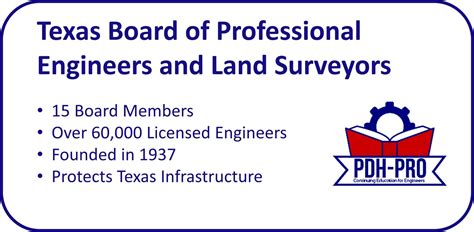 Board for Professional Engineers, Land Surveyors & Geologists: 3-in-1 Guide to Licensing and Regulation