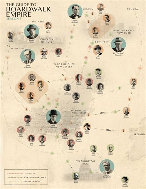 Boardwalk Empire Characters: A Comprehensive Guide to the Legendary Prohibition Era