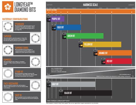 Boart Longyear Bit Catalogue