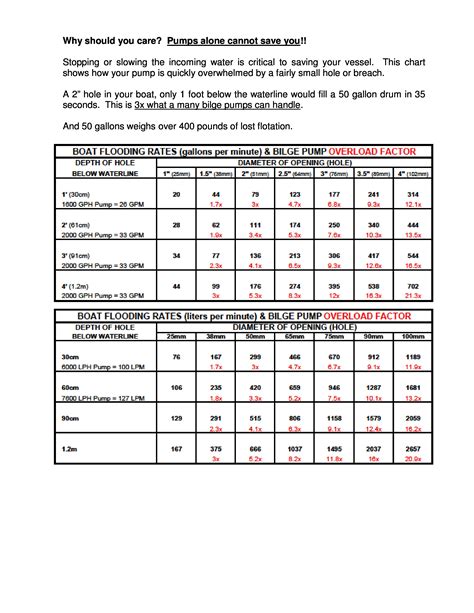 Boat Drain Plug Size Chart