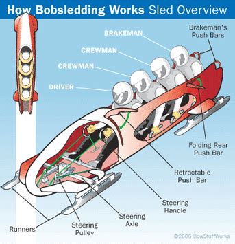 Bobsledding Retractable Including Tablets More Epub