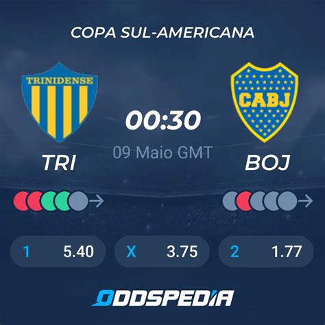 Boca Juniors x Sportivo Trinidense Palpite: Domine o Jogo com Dicas de Especialistas!