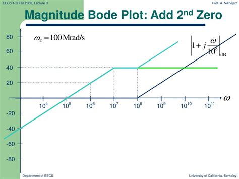 Bode Plot Tutorial - University of California, Berkeley Ebook PDF