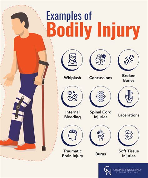 Bodily Injury: