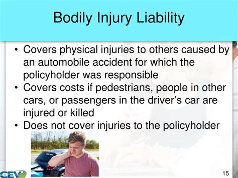 Bodily Injury Liability: