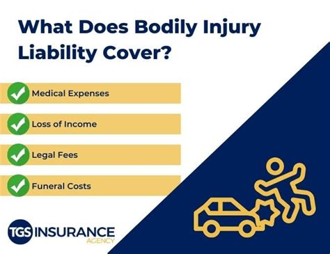 Bodily injury liability insurance: