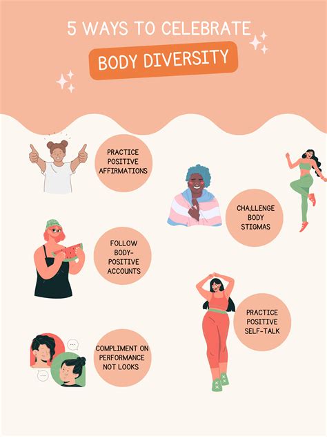 Body Diversity: