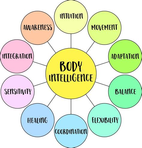 Body Intelligence Epub