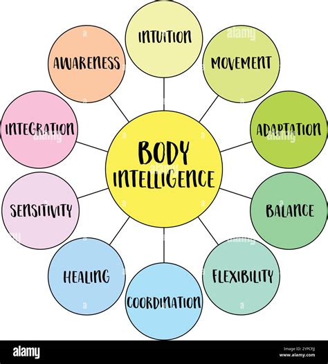 Body Intelligence: Creating and New Environment PDF