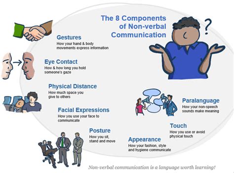 Body Language Communication Skills Nonverbal Communication Lying and Human Behavior PDF